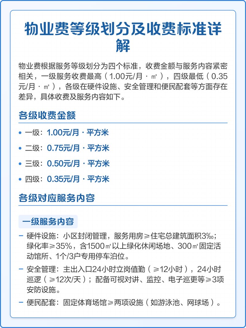 如何提升写字楼物业管理的贴心服务