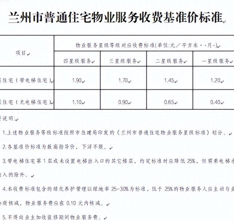 警惕误区：如何避免选错物业公司