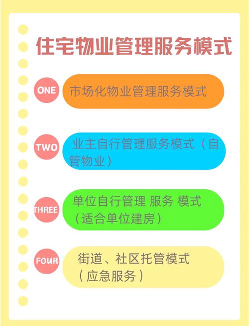 物业管理公司的作用与选择