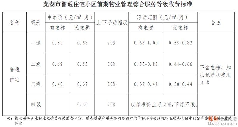 物业费标准解读：小区管理的隐形成本